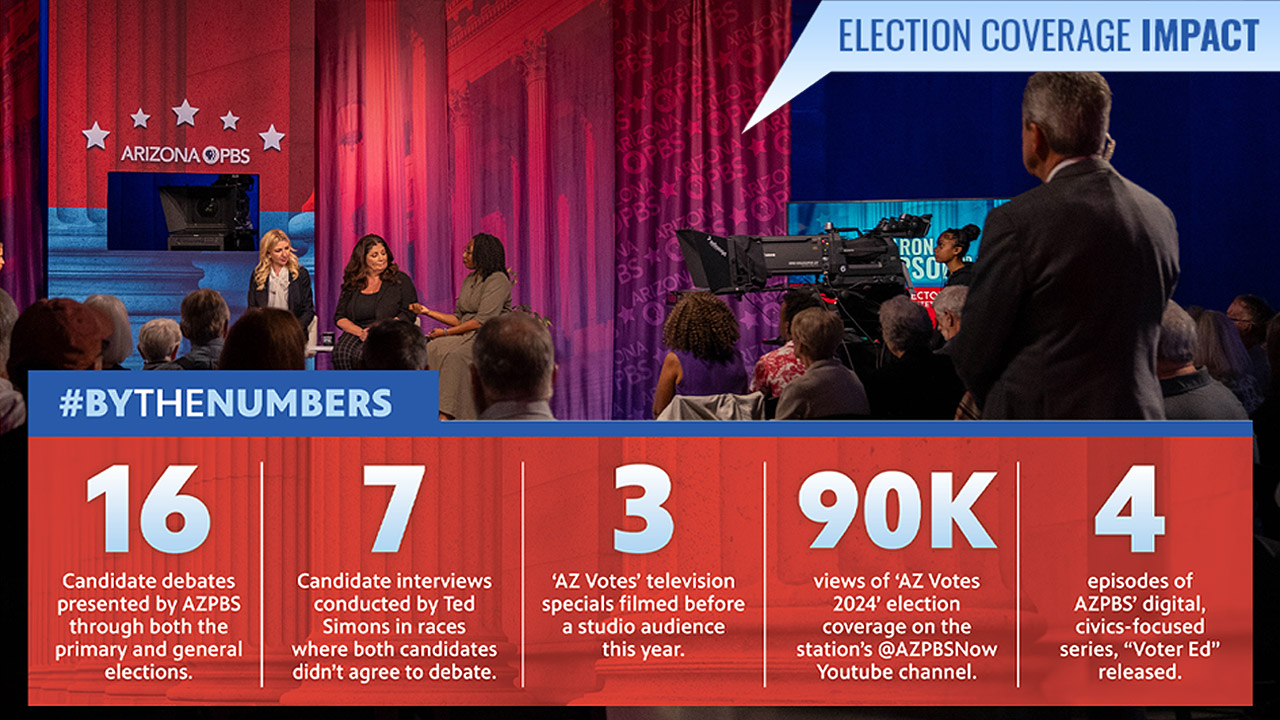 A graphic featuring the election coverage impact of AZ Votes